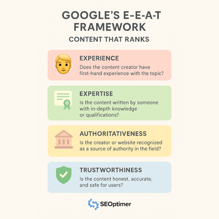kerangka kerja Google EEAT