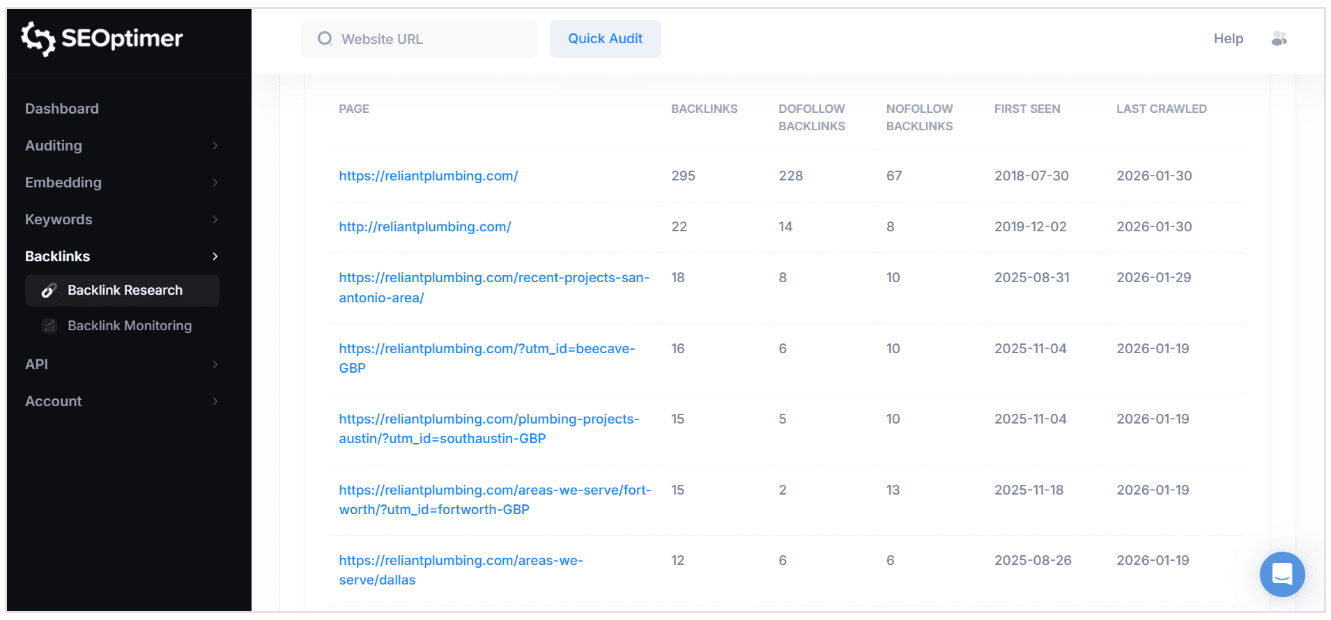 Top pagina's rapport op basis van backlinks