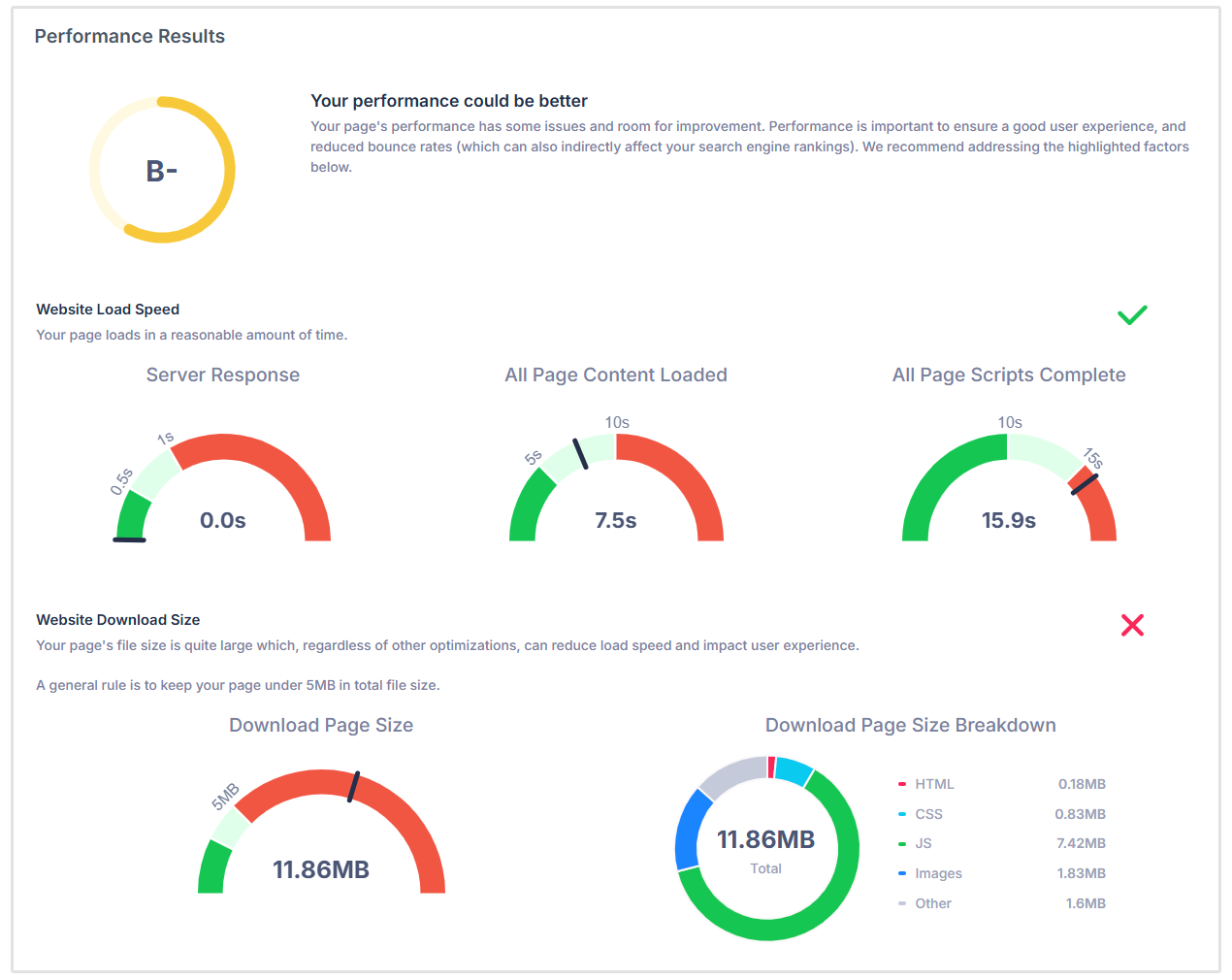 Resultados de rendimiento del sitio web