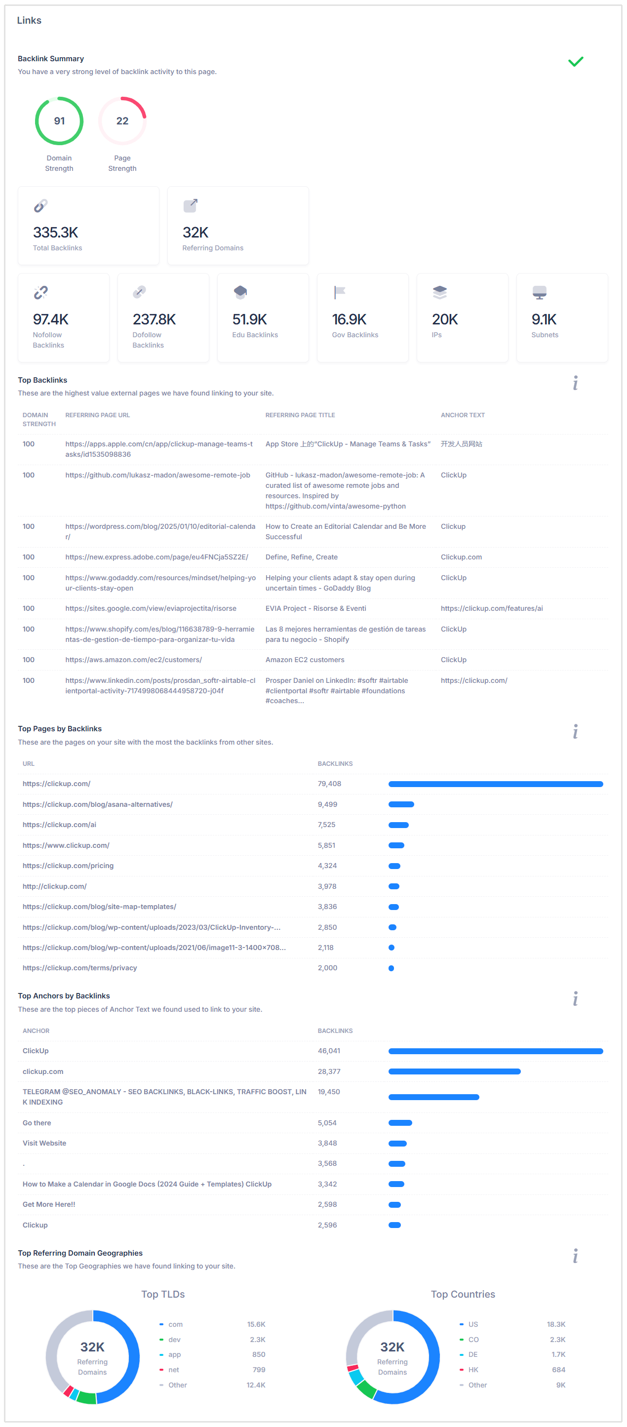 Sezione Collegamenti nel rapporto SEO