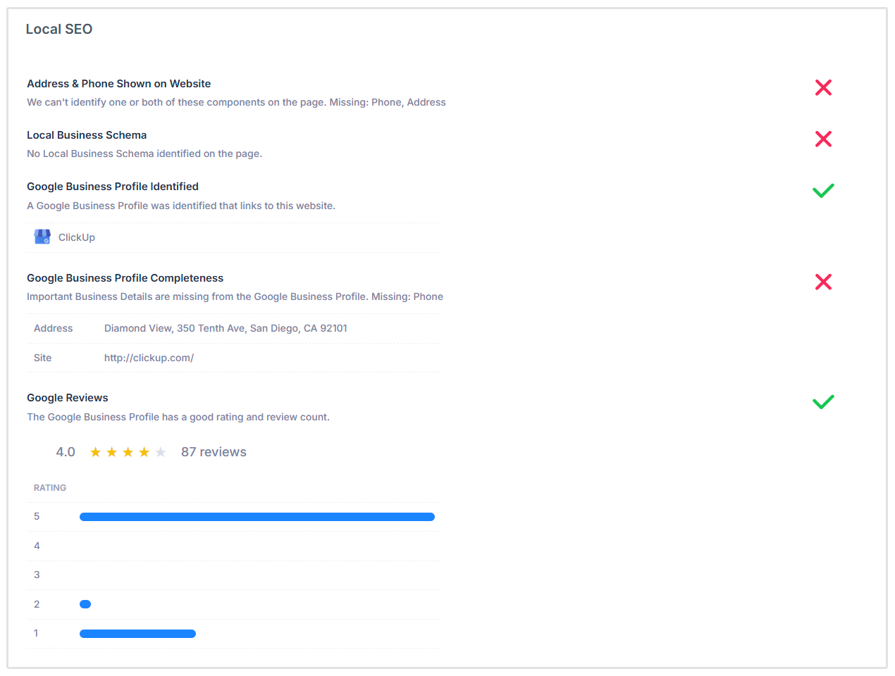 Lokale SEO-controles