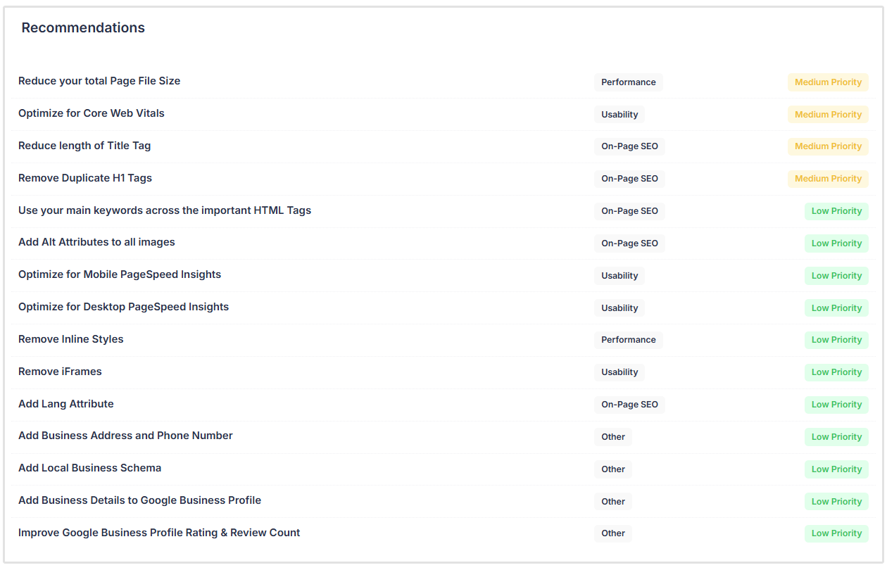 Recommandations du rapport SEO