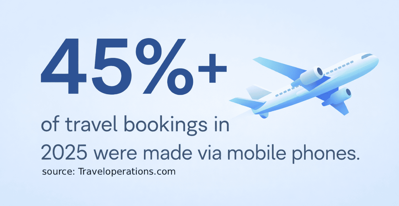 Infographie de réservation mobile