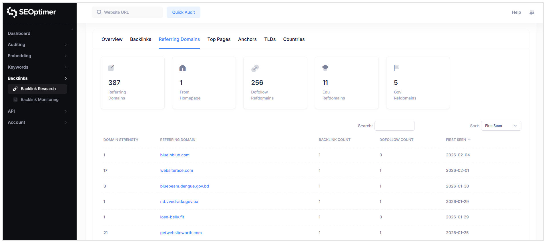 Backlink onderzoeksresultaten