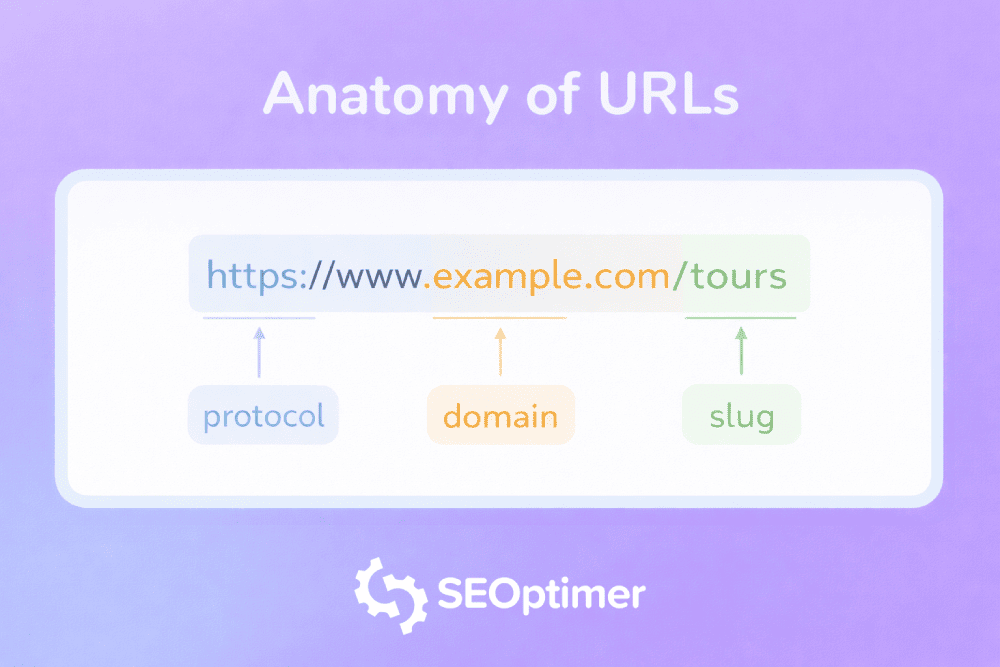 anatomía del URL